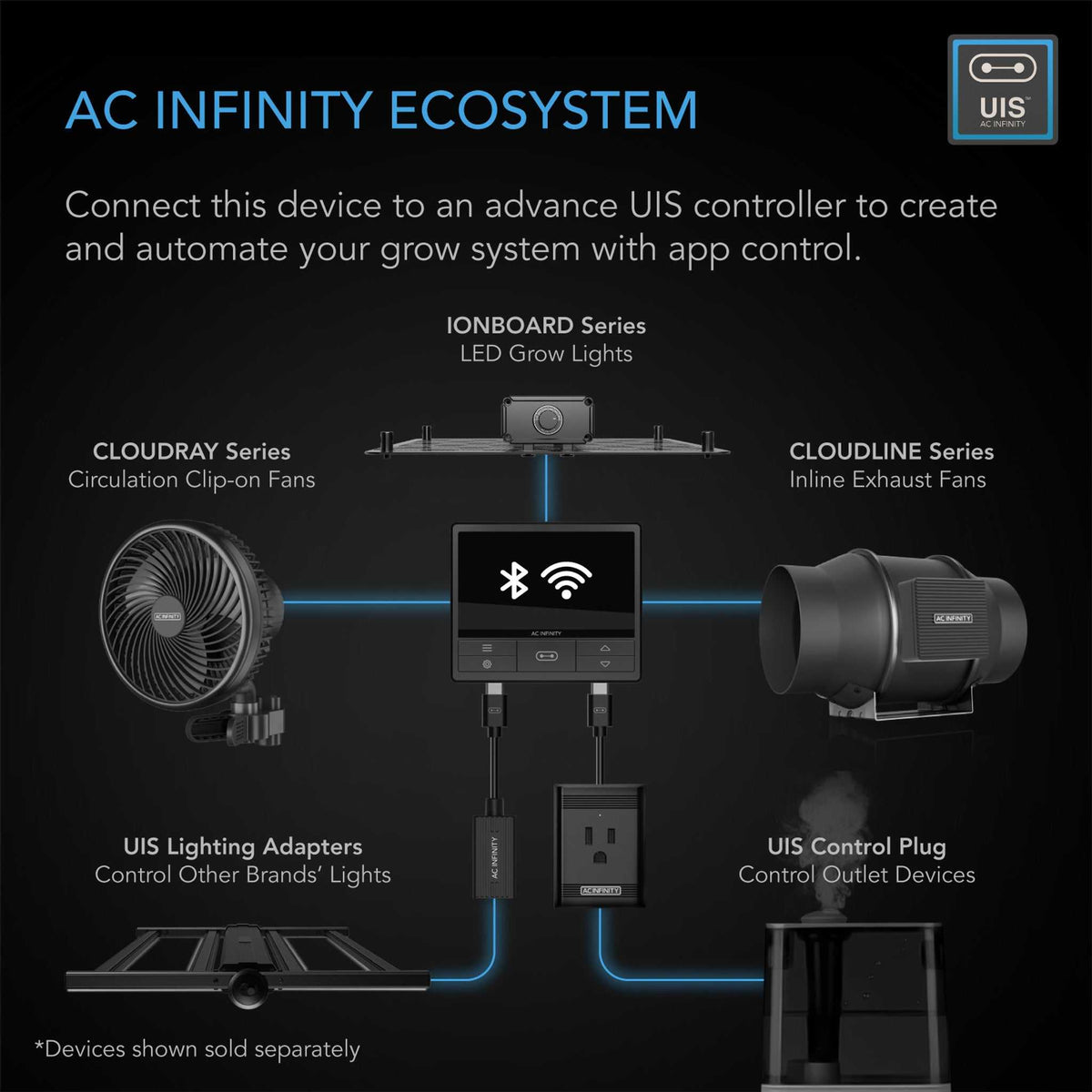 AC Infinity | CLOUDRAY A9 | Grow Tent Clip Fan 9”