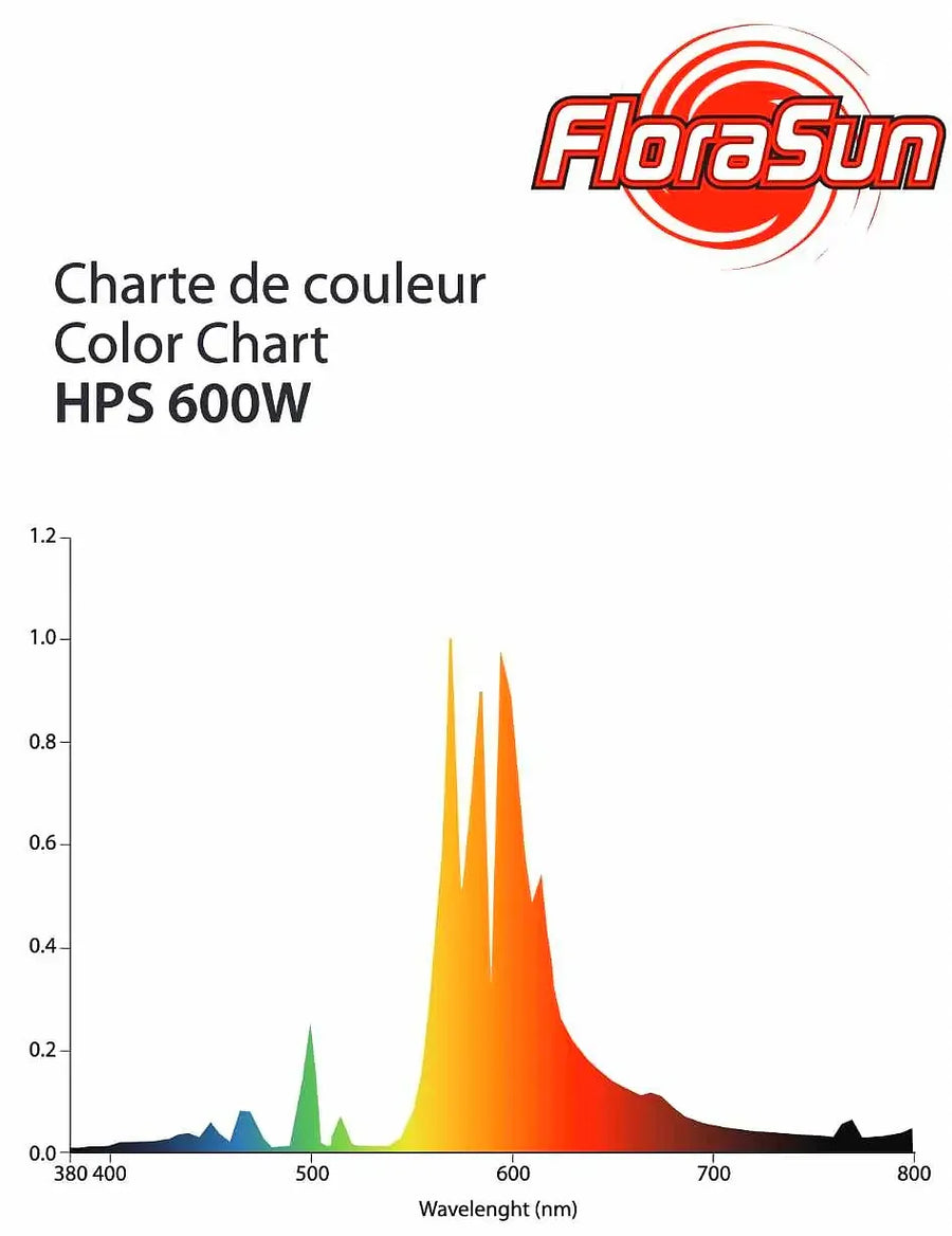 FloraSun Bulb 600W HPS High Output