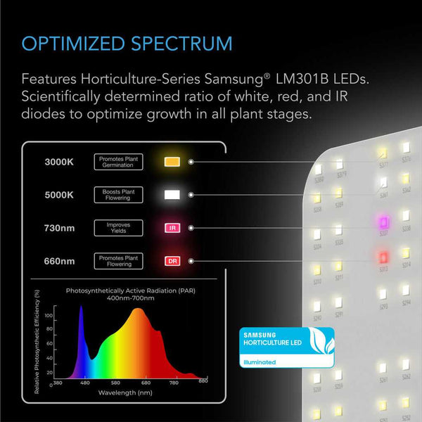 AC Infinity IONBOARD S24, Full Spectrum LED Grow Light 200W, Samsung LM301B, 2x4 Ft. Coverage