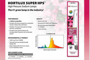 Hortilux Bulb 1000 W HPS